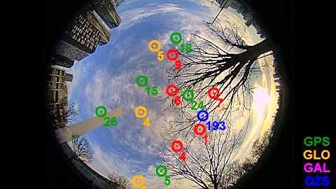 Satellite Skyplot (open sky environment)