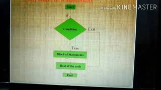 Decision making statements in python