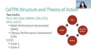 Digging Deeper: CalTPA/APA Candidate Supports and Program Guide (October 2025)