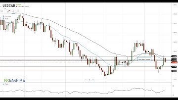 USD/CAD Technical Analysis For October 16, 2020 By FX Empire