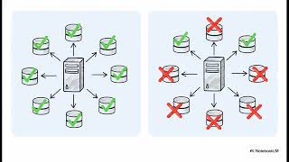 Two Phase Commit Protocol