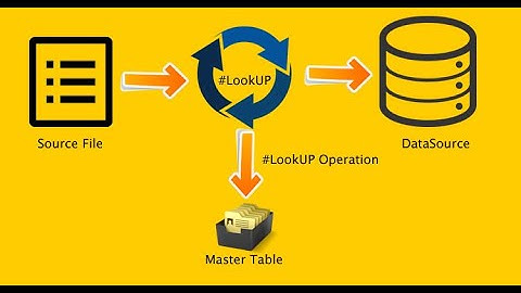 Abi_Session 25  Ab Initio Lookup file