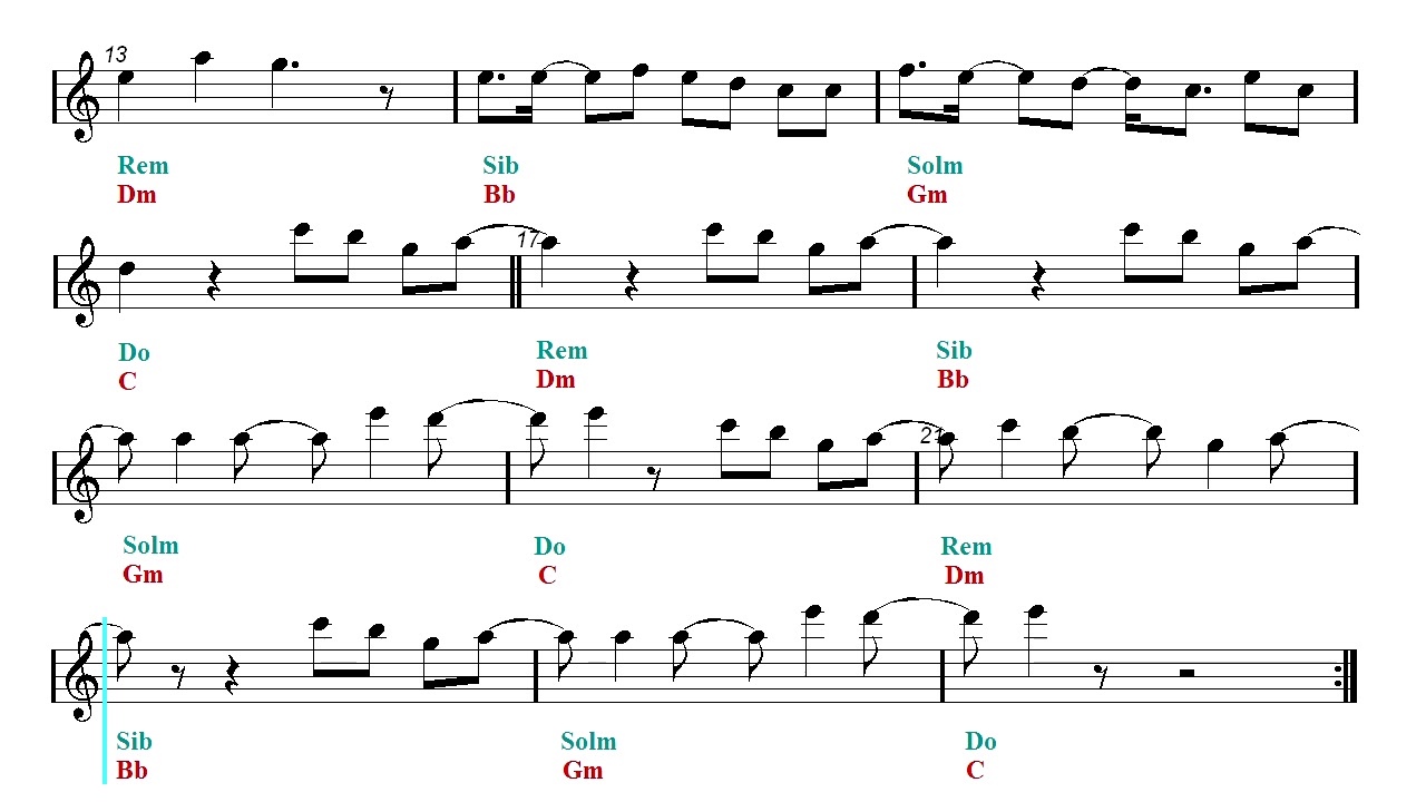 Horn Play Along Miraculous Ladybug Chat Noir Theme Song Sheet Music Guitar Chords Youtube