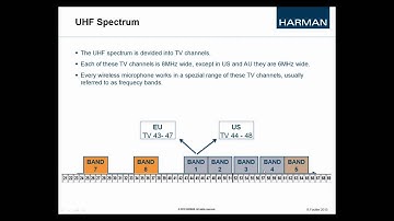 Wireless Basics Part 1 Chapter 1