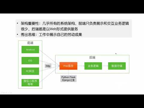 [ flask tutorial ] 01 为什么要学习Python Flask开发