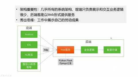 [ flask tutorial ] 01 为什么要学习Python Flask开发
