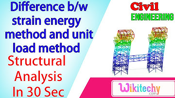 Difference between strain energy method and unit load method