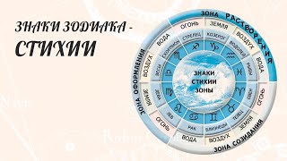 Начальная астрология знаки зодиака  - стихии.