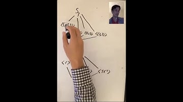 The Lattice of Subgroups (Algebra 1: Lecture 2 Video 4)