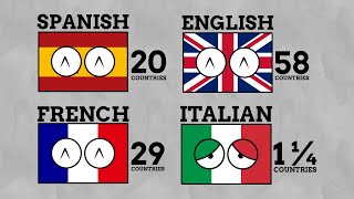 Why Don't More Countries Speak Italian?