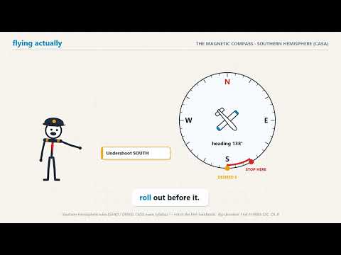 Magnetic Compass Errors Explained | Southern Hemisphere: SAND & ONUS (CASA) #aviation #airport