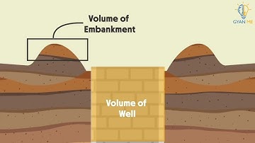 Conversion of Solid From One Shape to Another : Part 2 | Part 6 | Ch. 13 | English | Class 10