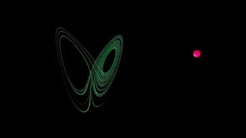 2D FPGA Lorenz Attractor