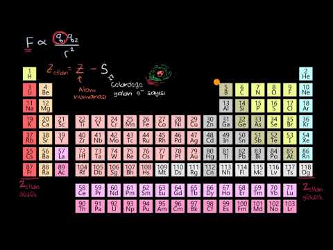 Video: Coulomb yasası iyonlaşma enerjisiyle nasıl ilişkilidir?