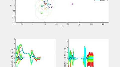 Collision avoidance and connectivity maintenance using MCST