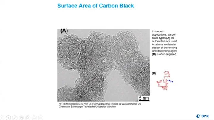 Polyurethane Wetting and Dispersing Chemistry for Coatings by BYK | Learning Series
