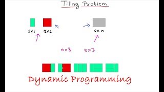 How to Solve Tiling Problems (Dynamic Programming)