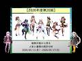 【2026年度第20回】競馬日程から見る人気と着順の統計分析【VOICEROID解説】