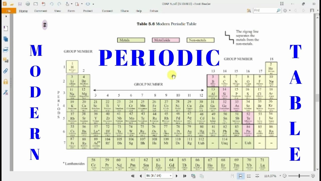 Periodic Classification of Elements | Class-10, Ch-5, P-3 ...