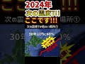 2024年、次の震度7はここです！