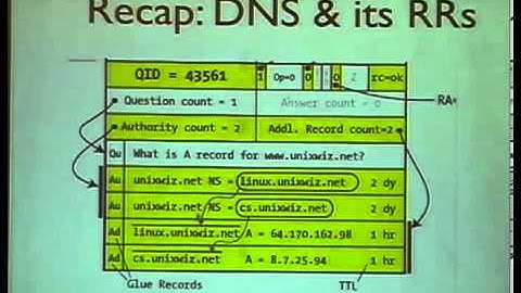 Shmoocon 2013 - From Shotgun Parsers to Better Software Stacks
