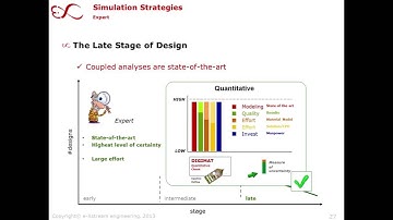 Digimat - Nonlinear multi-scale modeling of short fiber reinforced plastics