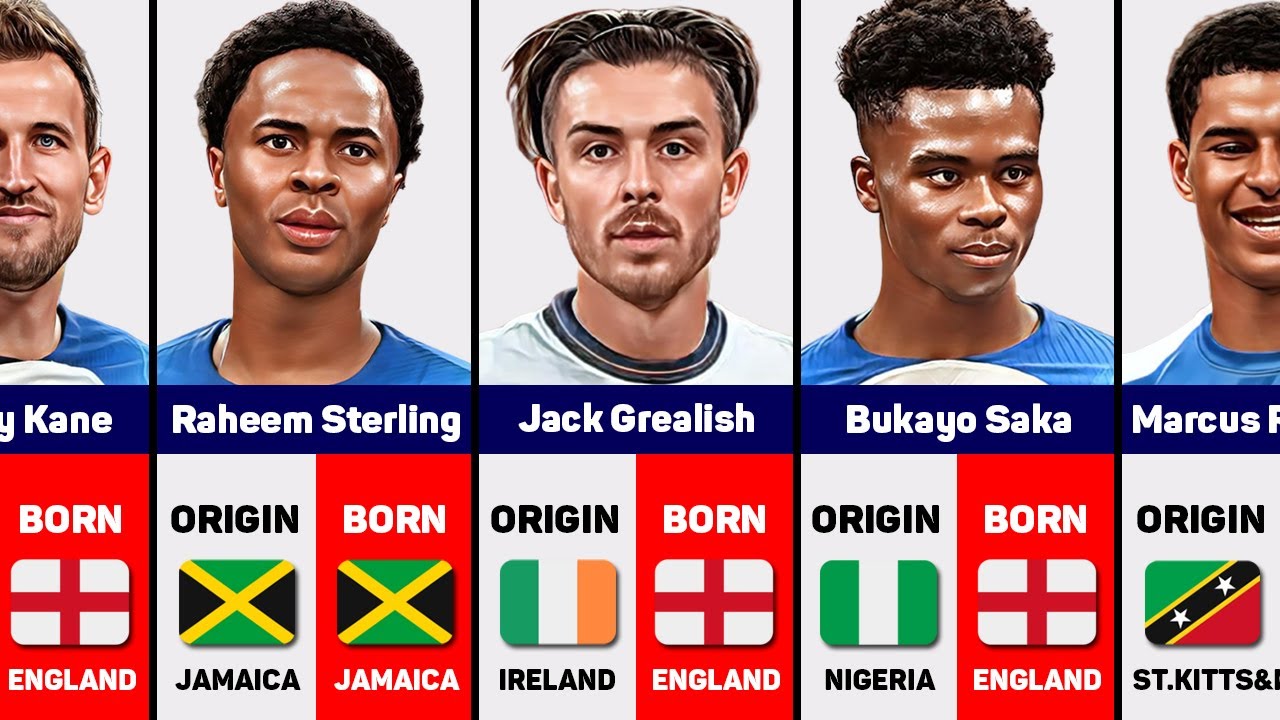 The Origin Of English Football Players YouTube the-origin-of-english-football-players-youtube