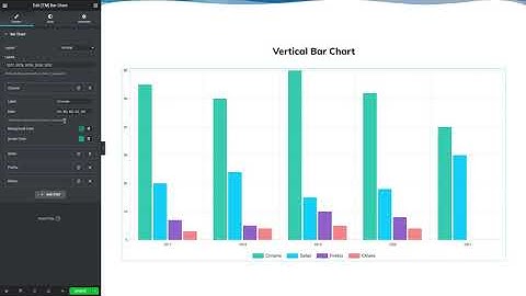 TM Elementor Addons - Bar Chart