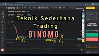 Teknik Sederhana Trading BINOMO | Pakai Strategi Ini Untuk Profit Mudah