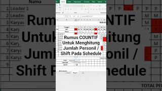 Rumus COUNTIF Excel #excel #exceltips #exceltricks #exceltutorial #countif