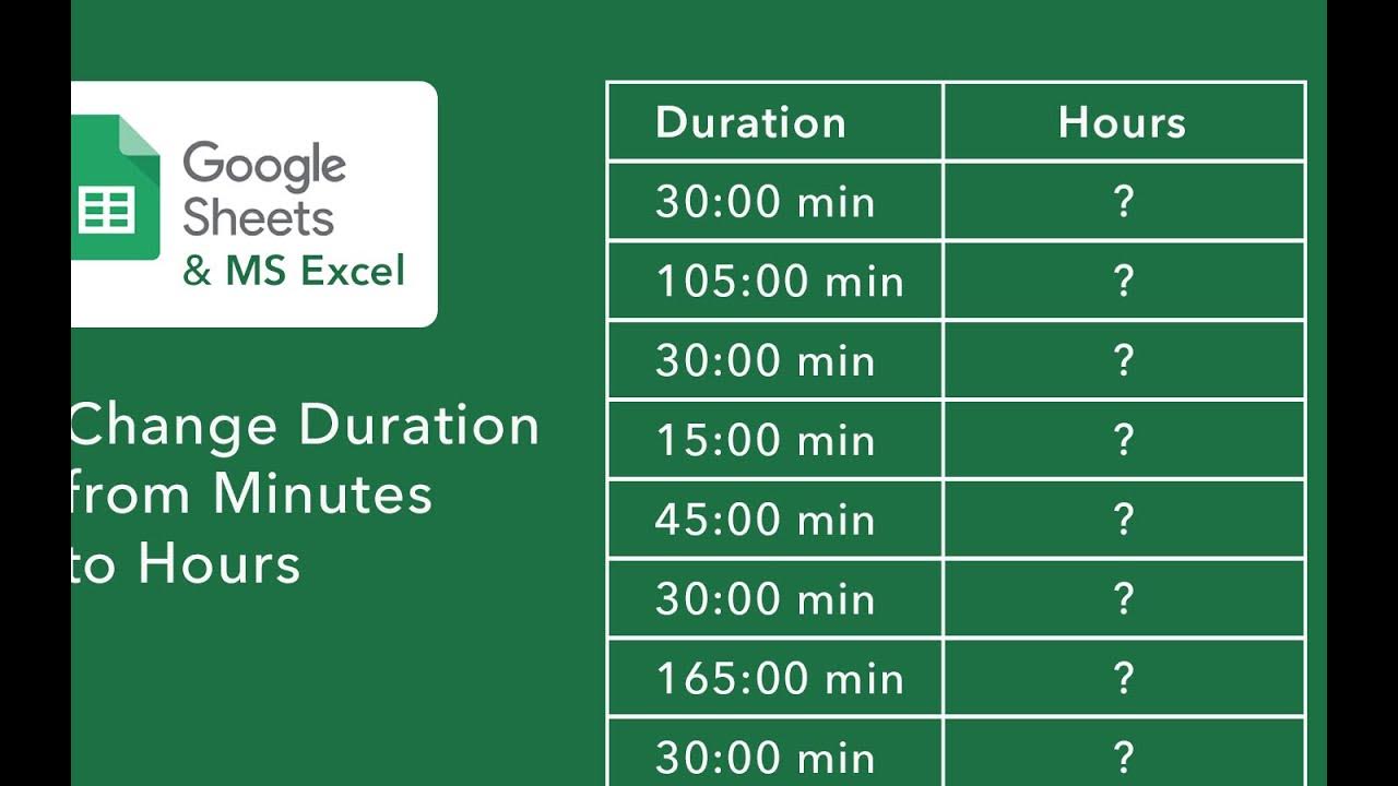 Convert duration minutes to hours conversion in microsoft excel or 