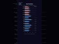 Prices of all Xbox Consoles #xbox