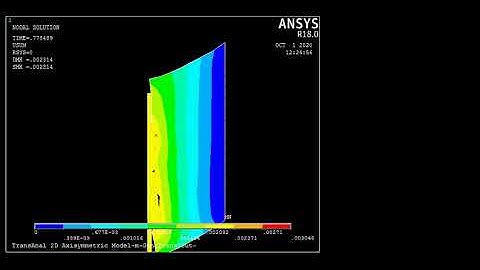 Contact Simulation- Ansys- Soft tissue and polymeric device