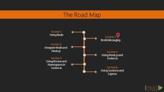 Build Complex Express Sites with Redis and Socket.io : The Course Overview | packtpub.com