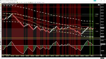 JATS BloodHound and NinjaTrader Chart Templates, Market Analyzer