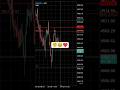 xauusd #xauusd #trading