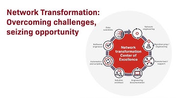 Network Transformation: Overcoming challenges, seizing opportunity