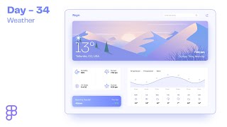 Daily UI Design Challenge | Day - 34 | Weather Dashboard Design