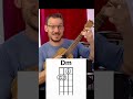 EASY Dm Ukulele Chord Tutorial D Minor 
