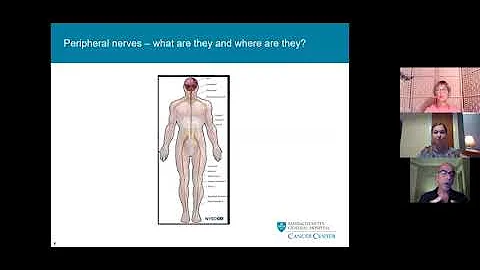 Massage and Acupressure: Self-Care Strategies for ...