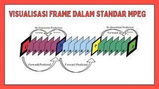 [Representasi Data Video] - Syadida Tsaqifa & Muhammad Rifki Aunur Rahman