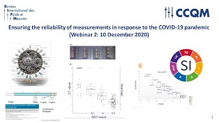 CCQM Webinar: Ensuring reliability of measurements in response to the Covid-19 pandemic (2)