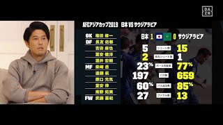 「絶対に先に点をとられちゃダメ」内田篤人が語るサウジアラビア戦のポイント｜内田篤人のFOOTBALL TIME #51｜2021