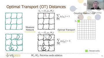Comparing Morse Complexes Using Optimal Transport: An Experimental Study | VIS 2023