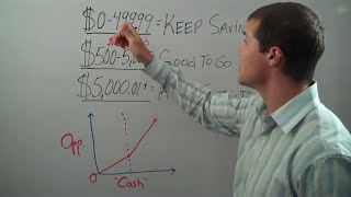 How much cash do I need to become a mobile home investor?