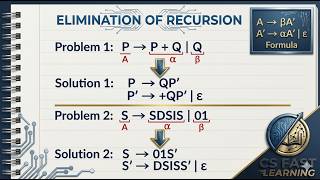 Elimination of Left Recursion in Compiler Design | Step-by-Step with 2 Examples (5 Minutes)