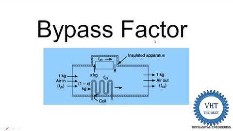 Bypass factor