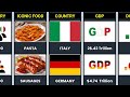 Italy VS Germany - Country Comparison 2025