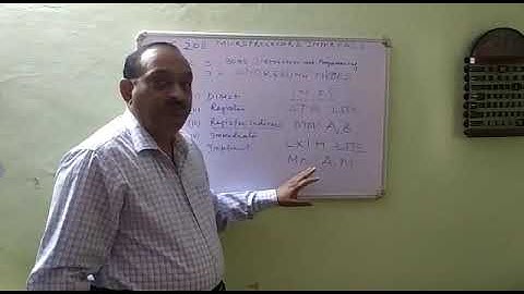 CS208 Addressing Modes by S P Sharma GPC Dungarpur