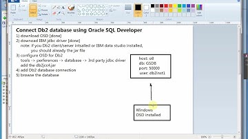 Connect Db2 LUW database using Oracle SQL Developer